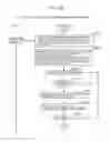 Fig. 27 - Information communication method