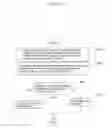Fig. 286 - Information communication method