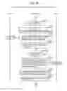 Fig. 29 - Information communication method