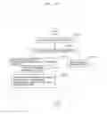 Fig. 290 - Information communication method