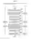Fig. 30 - Information communication method