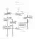 Fig. 33 - Information communication method