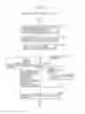 Fig. 34 - Information communication method