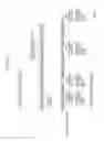 Fig. 437 - Information communication method