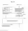 Fig. 69 - Information communication method