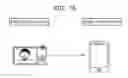 Fig. 76 - Information communication method