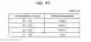 Fig. 94 - Information communication method