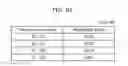 Fig. 96 - Information communication method