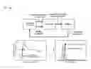 Fig. 01 - Arbitrary wavelocking of an optical transmitter using embedded data sequences
