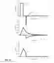 Fig. 11 - Optical receiver with adjustable pulse-width feedback