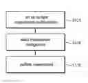 Fig. 01 - Method and apparatus for performing measurement