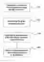 Fig. 01 - Method for mapping wi-fi fingerprints by means of blind collection of RSS measurements