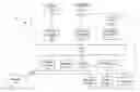 Fig. 01 - System and method of secure text generation