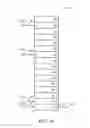 Fig. 17 - CRYPTOGRAPHIC HASHING CIRCUITRY HAVING IMPROVED SCHEDULING EFFICIENCY