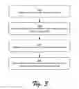 Fig. 04 - Trust service for a client device