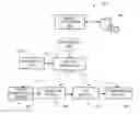 Fig. 01 - Component management via secure communications