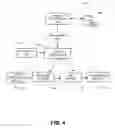 Fig. 05 - Component management via secure communications