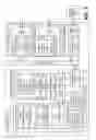 Fig. 06 - Component management via secure communications