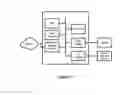 Fig. 16 - System and method for vehicle messaging using a public key infrastructure