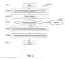 Fig. 06 - Remote verification of attributes in a communication network