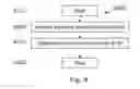 Fig. 07 - Remote verification of attributes in a communication network