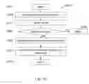 Fig. 08 - Remote verification of attributes in a communication network