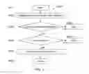 Fig. 09 - Remote verification of attributes in a communication network