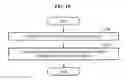 Fig. 24 - Display securing method and apparatus