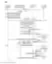Fig. 04 - Apparatus and methods for providing home network service