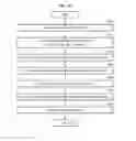 Fig. 16 - Apparatus and methods for providing home network service