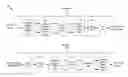 Fig. 01 - Partial discrete fourier transform-spread in an orthogonal frequency division multiplexing system