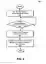 Fig. 07 - INSTANT MESSENGER APPLICATIONS FOR INTERACTING WITH NETWORK INFRASTRUCTURE DEVICES
