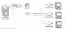 Fig. 01 - DOCSIS PROVISIONING OF POINT-TO-POINT ETHERNET