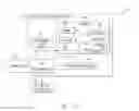 Fig. 02 - Migrating virtual asset