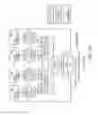Fig. 12 - Identifying configuration inconsistency in edge-based software defined networks (SDN)