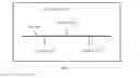 Fig. 05 - PE device and method for advertising information about PE device