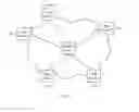 Fig. 03 - Constructing a network enabling layer-2 interconnection of data centers