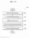 Fig. 08 - Terminal for internet of things and operation method of the same