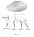 Fig. 04 - Method for controlling a management device and related device