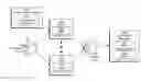Fig. 01 - Broadcast readiness testing in distributed content delivery networks