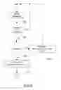 Fig. 06 - METHOD AND DEVICE FOR SELECTING A COMMUNICATION INTERFACE