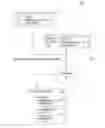 Fig. 01 - Sparse graph coding scheduling for deterministic Ethernet
