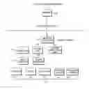 Fig. 01 - Method, system and program product for allocation and/or prioritization of electronic resources