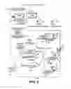 Fig. 07 - Method, system and program product for allocation and/or prioritization of electronic resources