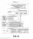 Fig. 20 - Method, system and program product for allocation and/or prioritization of electronic resources