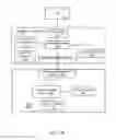 Fig. 03 - Methods and systems for storage access management