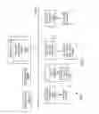 Fig. 10 - Methods and systems for storage access management