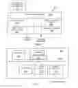 Fig. 11 - Methods and systems for storage access management
