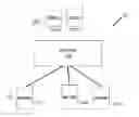 Fig. 01 - Method and Device for Real-Time Conversations of Participants and Comments with Each Other