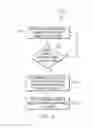 Fig. 04 - Understanding of the relationship between the comments being made to the containers and the comments being made to the elements of the containers